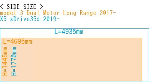 #model 3 Dual Motor Long Range 2017- + X5 xDrive35d 2019-